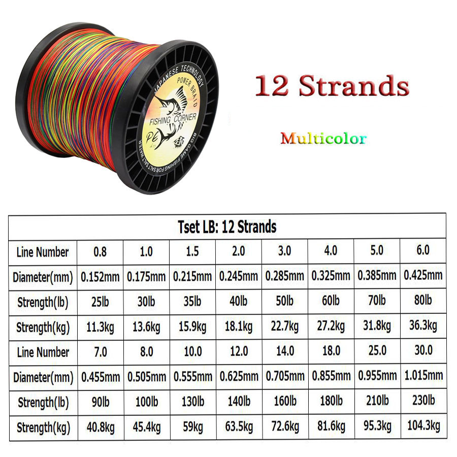 12 Strands สายถัก Braided 1500 - Ice Fishing Line บทวิจารณ์และราคา