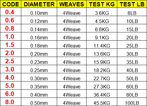 100M 300M 500M ยี่ห้อ LineThin - Ice Fishing Line บทวิจารณ์และราคา