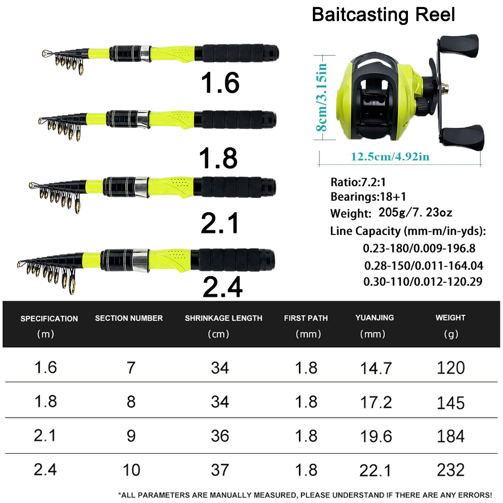 คันเบ็ดตกปลาแบบพกพาขนาด 1.6/1. - Fishing Line Spooler บทวิจารณ์และราคา