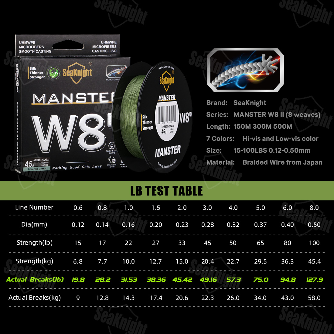 สายเบ็ดตกปลา SeaKnight รุ่น W8 - Ice Fishing Line บทวิจารณ์และราคา
