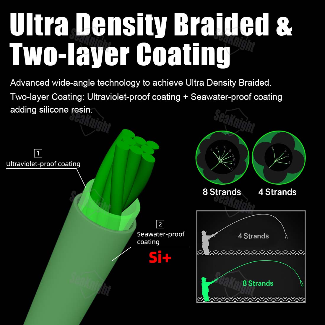 สายเบ็ดตกปลา SeaKnight รุ่น W8 - Ice Fishing Line บทวิจารณ์และราคา