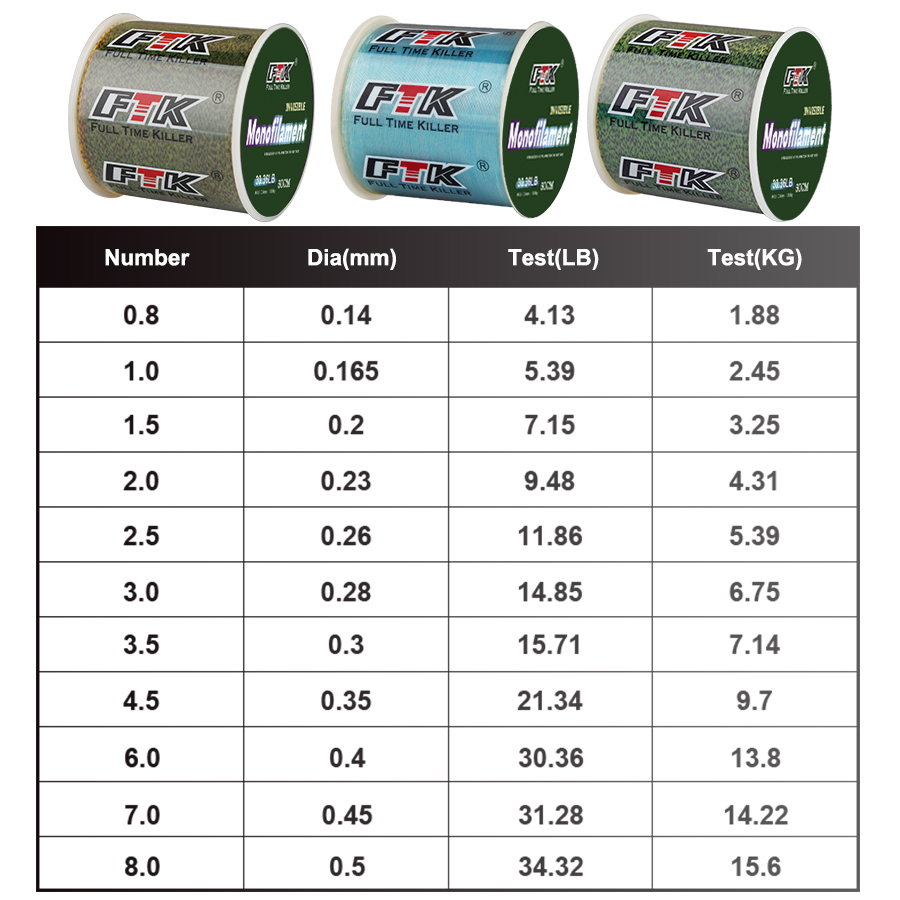 สายเอ็นตกปลา FTK 300 เมตร แบบม - Ice Fishing Line บทวิจารณ์และราคา